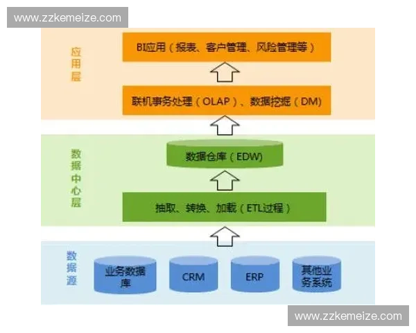 基于核心技术参数的高性能设备规格设计与应用研究优化方法分析