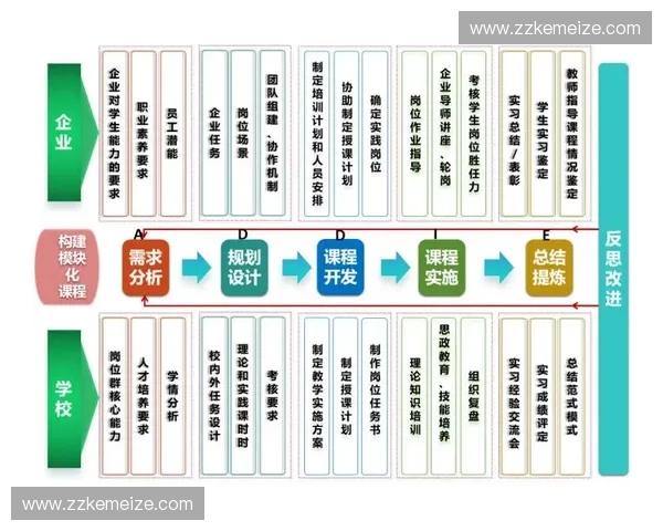 以教练培训体系为核心的专业能力成长与组织赋能新路径实践研究