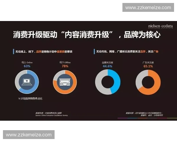 体育新消费时代下的多元化体验与智能化服务探索